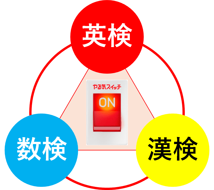 個別指導スクールIE 北浦和校の画像2
