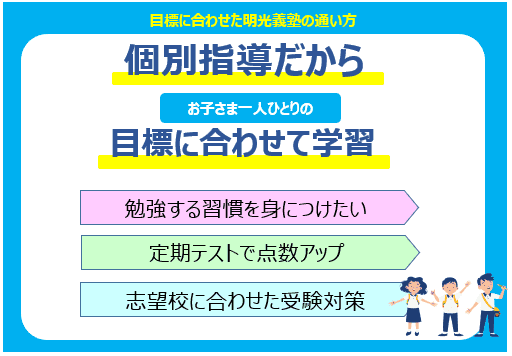 個別指導の明光義塾 北国分駅前教室の画像1