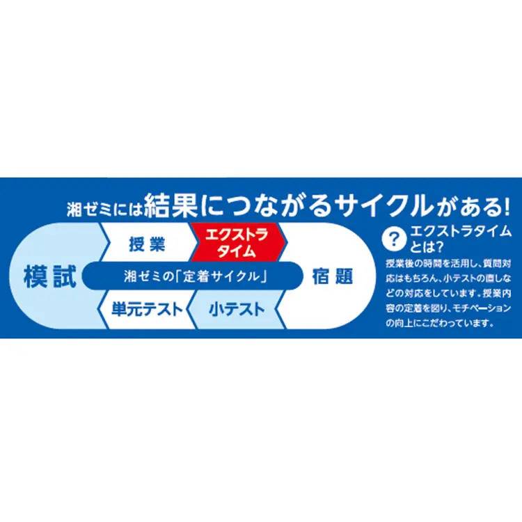 湘南ゼミナール 高等部 希望ヶ丘校の画像1