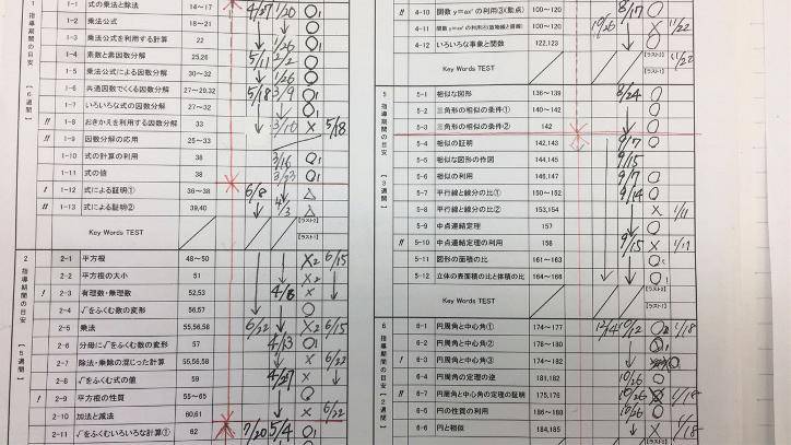 個別指導スクールIE 醍醐校の画像7