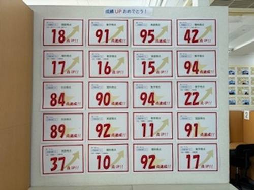 テストの点数ＵＰ者続々!!!