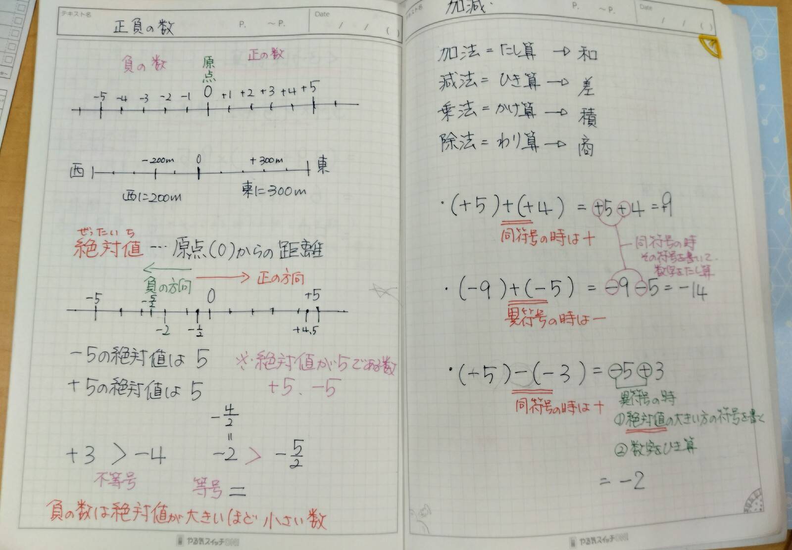 先生が解説ノートを書いてくれます