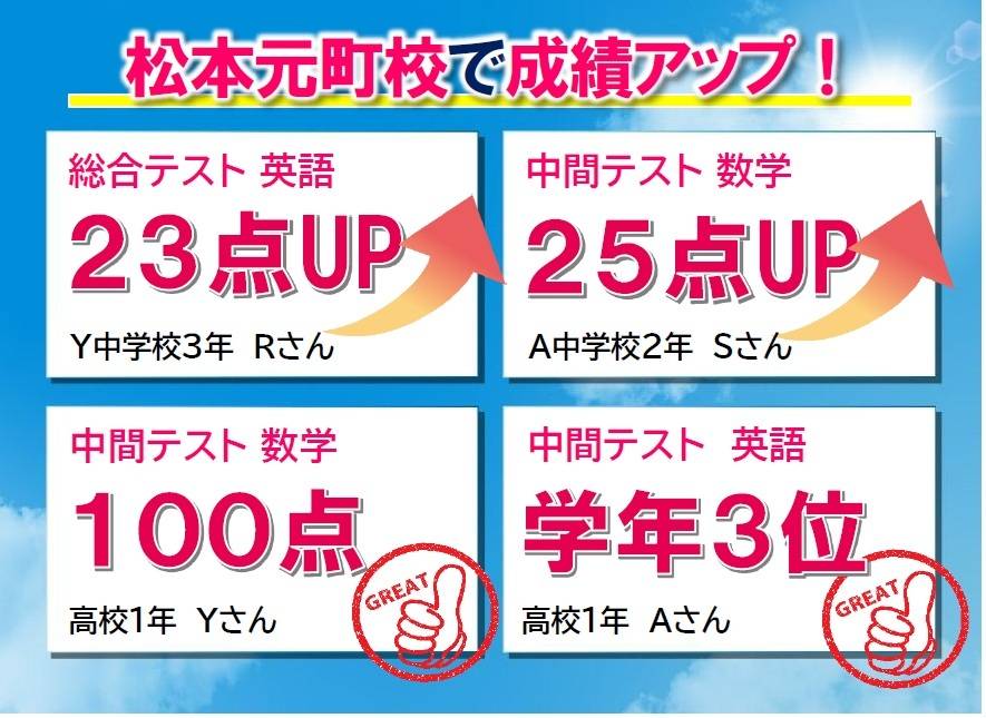 みなさん頑張っています！