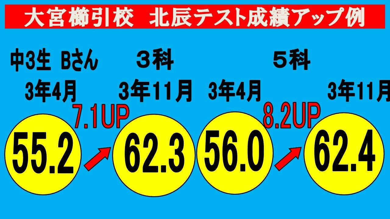 個別指導スクールIE 大宮櫛引校の画像2