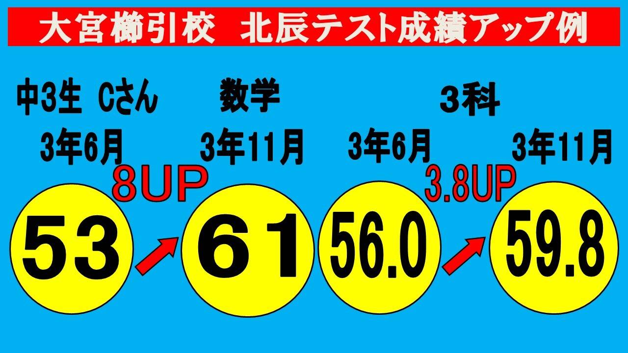 個別指導スクールIE 大宮櫛引校の画像7