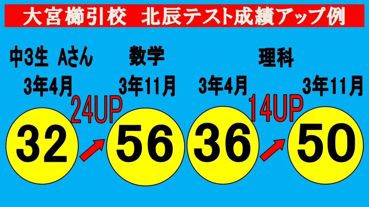 個別指導スクールIE 大宮櫛引校の画像1
