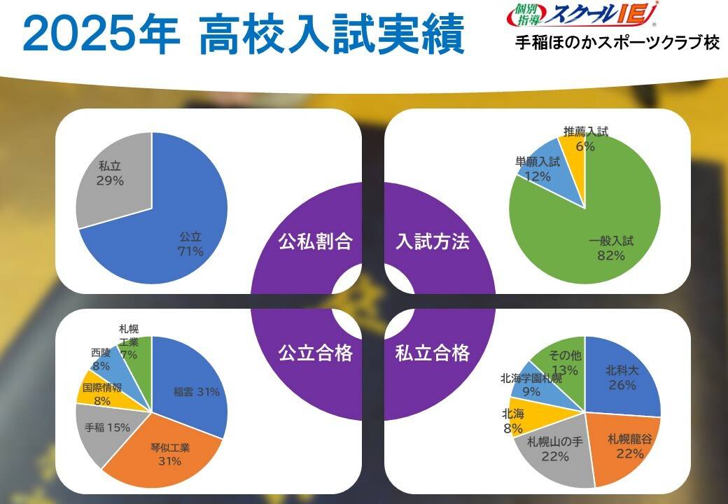 個別指導スクールIE 手稲ほのかスポーツクラブ校の画像2