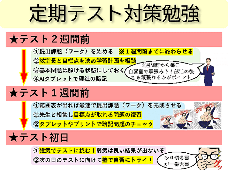 個別指導塾 トライプラス 谷町松屋町校の画像6