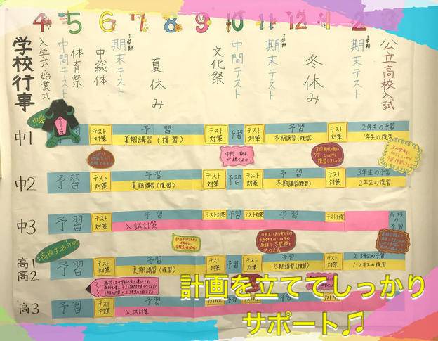 ナビ個別指導学院 北上校の画像3