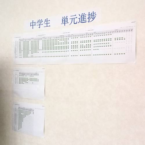 寺小屋グループ FLaT今治中央の画像1