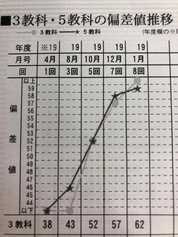 ナビ個別指導学院 南柏校の画像2