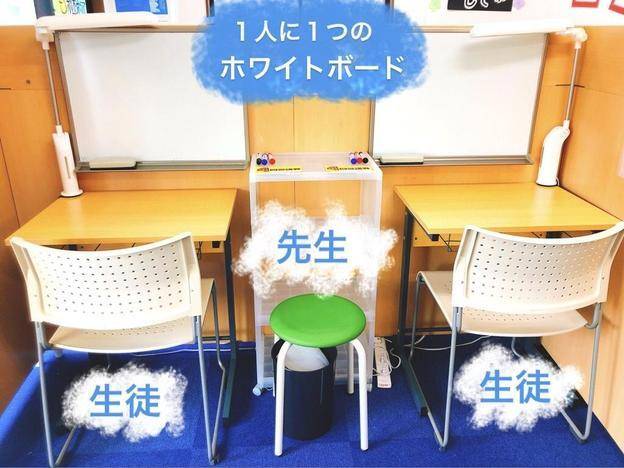 ナビ個別指導学院 横浜泉校の画像3