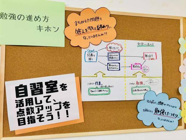 ナビ個別指導学院 西陣校の画像7