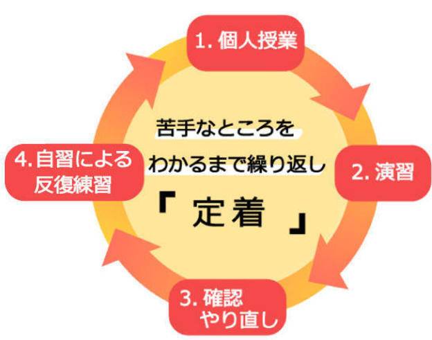 ナビ個別指導学院 日田校の画像7