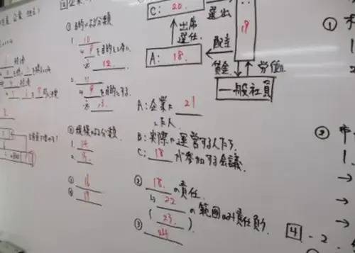 臨海セミナー 小中学部 六角橋校の画像2