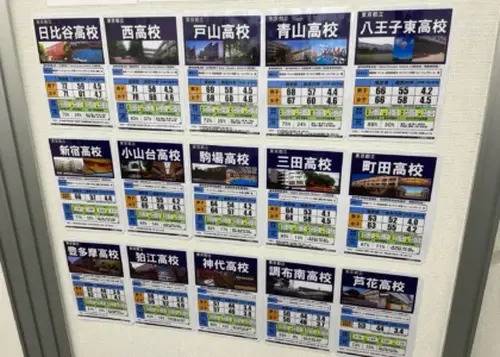 臨海セミナー 小中学部 千歳船橋校の画像4