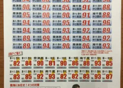 臨海セミナー 小中学部 緑地公園校の画像1