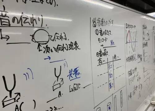 ホワイトボードで粉が飛ばない！