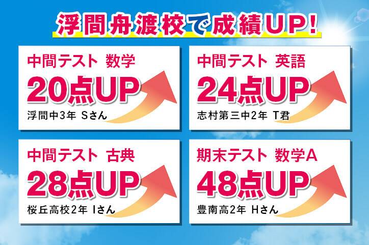 個別指導スクールIE 浮間舟渡校の画像1