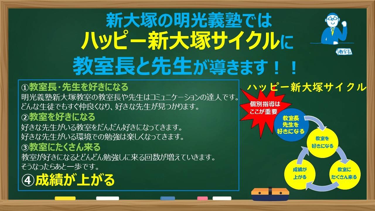 個別指導の明光義塾 新大塚教室の画像1