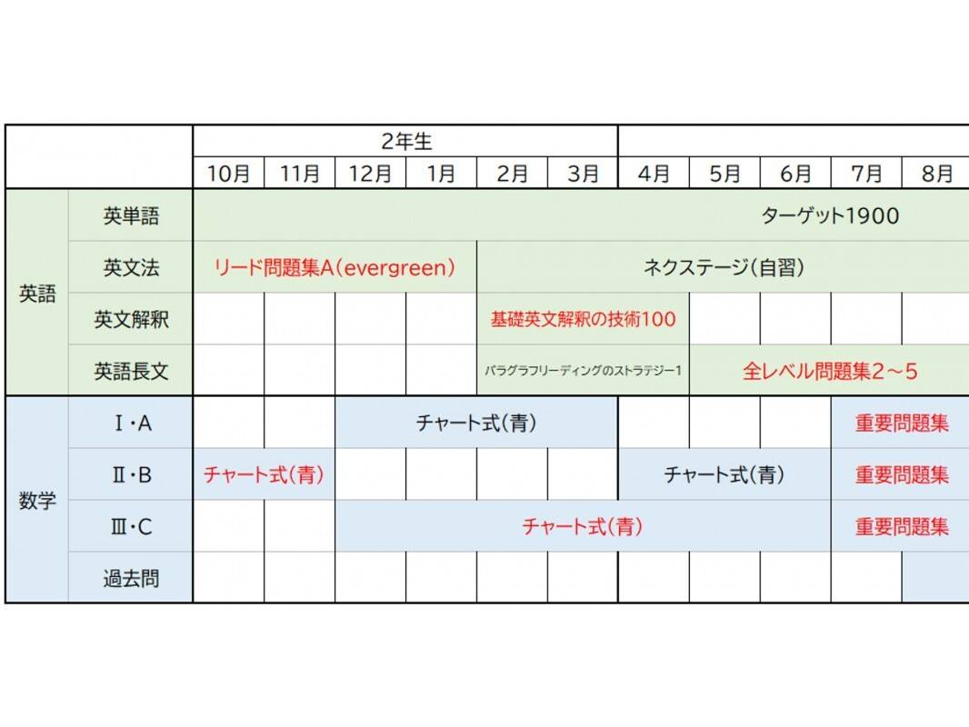 個別指導の明光義塾 西宮北口教室の画像3