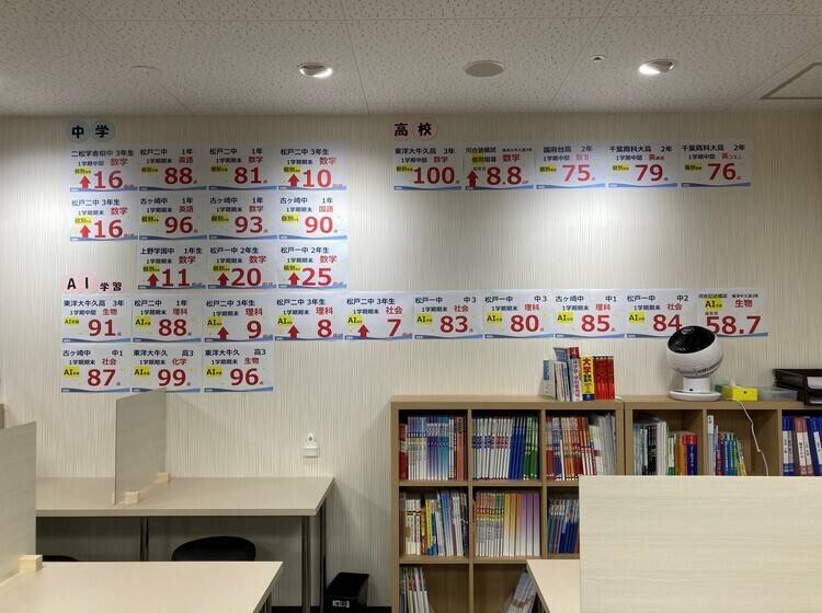 個別指導塾 トライプラス キテミテマツド校の画像2